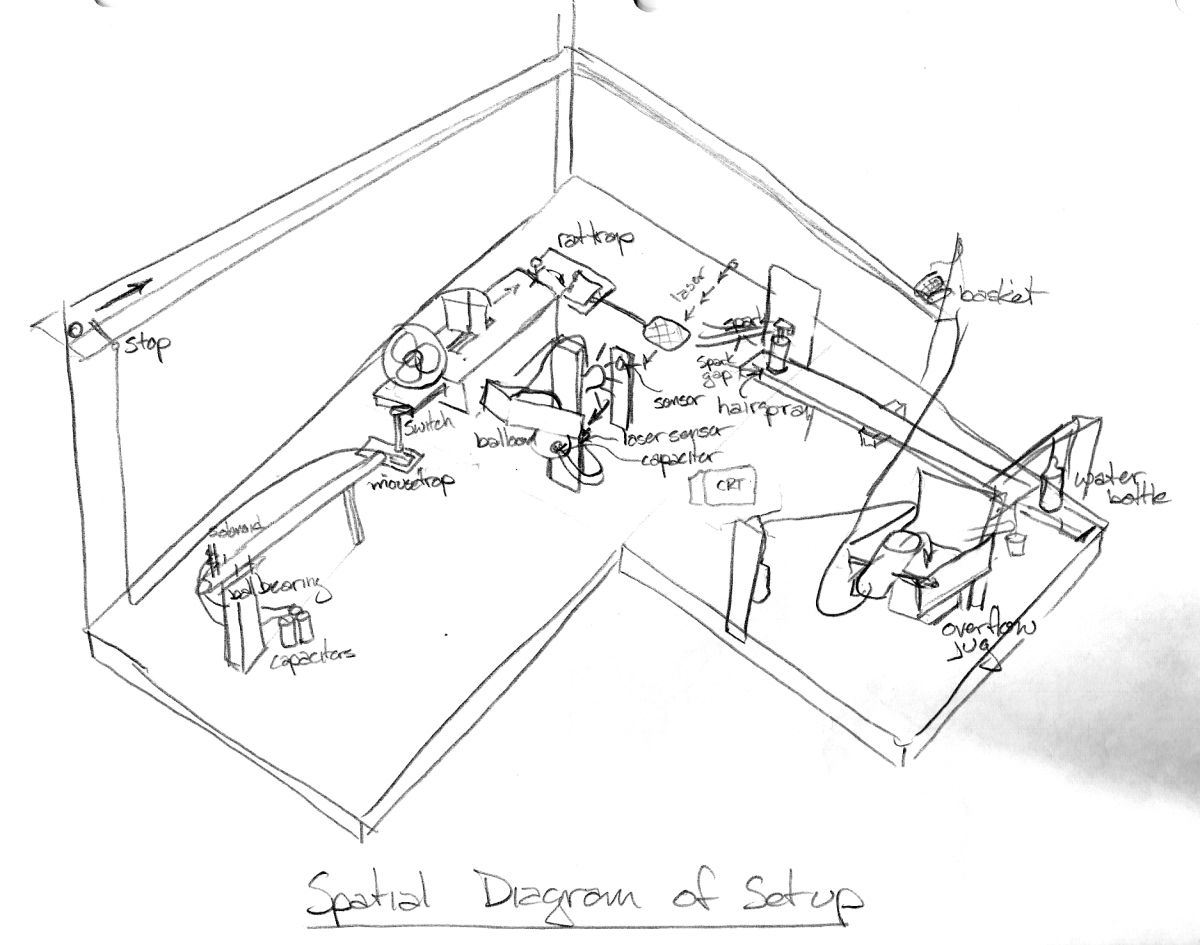 Diagram of Setup