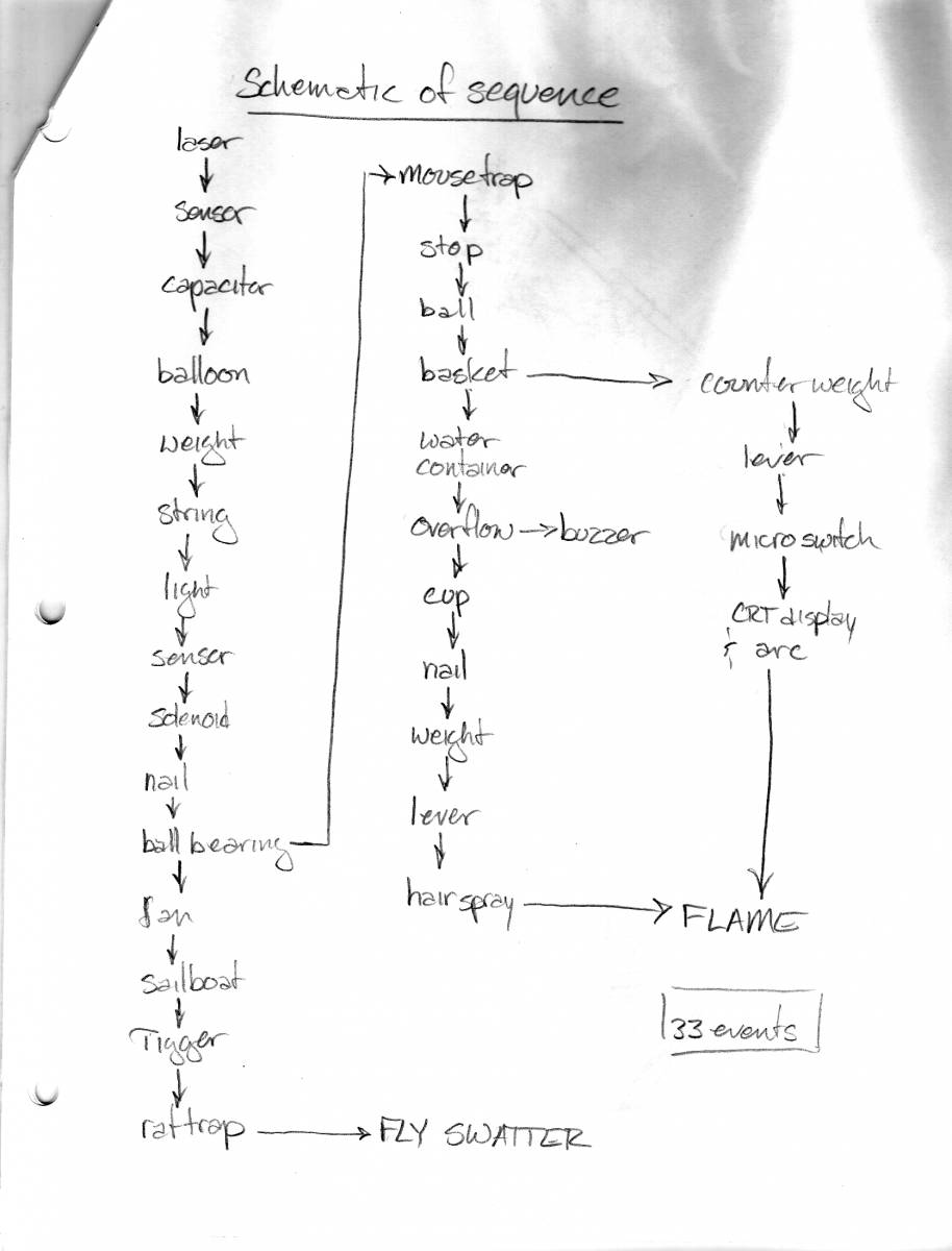 Schematic of Sequence